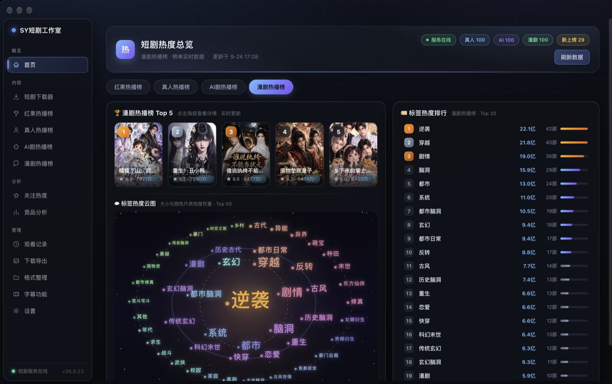 SY短剧工作室 · 软件主页 · 热度总览