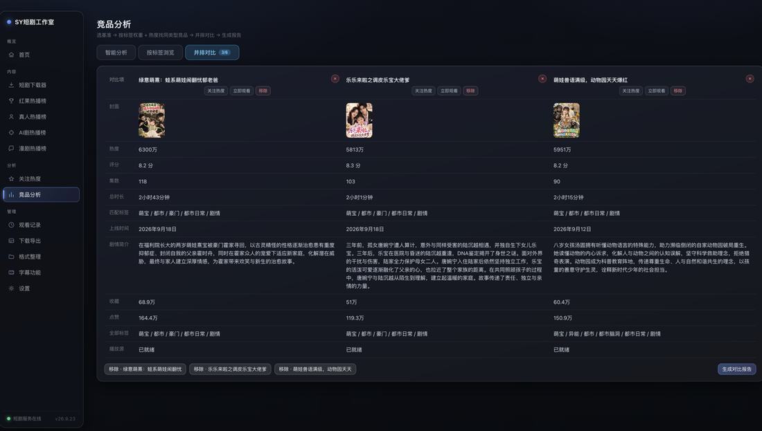 竞品分析 · 并排对比